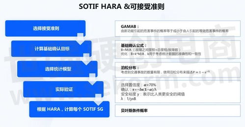 自制查重程序全解析：从原理到实践