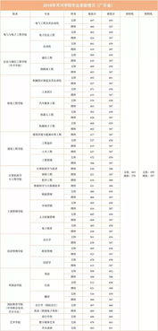 广东理工学院录取分数线(广东技术师范学院和广东技术师范学院天河学院有什么不一样)