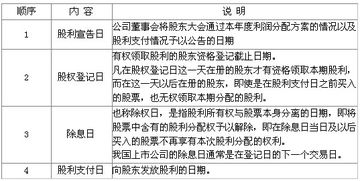 股票除息日可不可以交易股票?