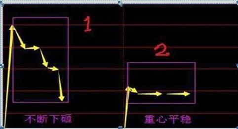 集合竞价不成功，撤单可否只撤部分？比如撤一半