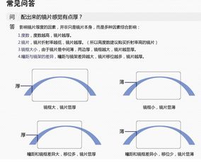 深圳高度数配眼镜