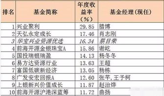 挑选每年分红最多的基金,再选出五个业绩最好的 这样选基金正确吗