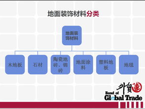 地板行业分析报告 免费下载