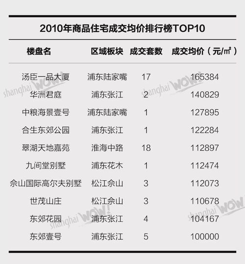 10年前10岁10年后多少岁,小花10年前10岁10年后多少岁？