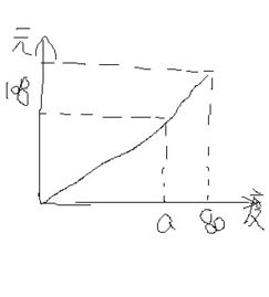 一座大桥实际长度是200m，在图纸上量得他长度40cm，比例尺怎么求，是这题比例尺