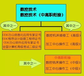 机电工程学院丨天空飘来五个字