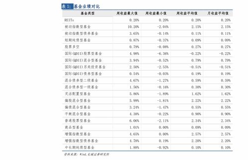 怎么看涨跌幅排行榜？