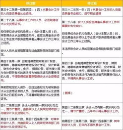 会计行业如何离职，离职应注意哪些事项