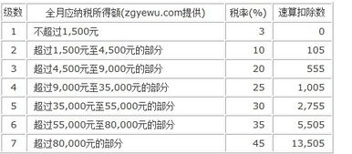 如何计算纳税额