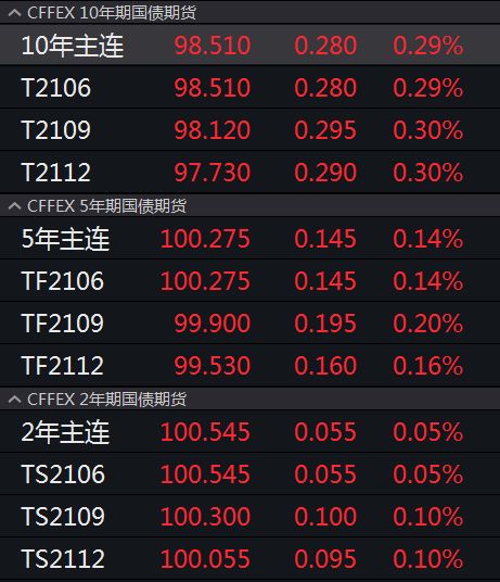 16国开05是什么意思