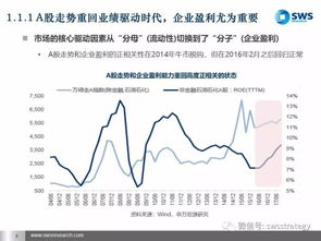 股票投资宏观中观微观分析报告