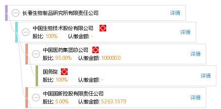 长春生物跟长春长生生物是一家公司么