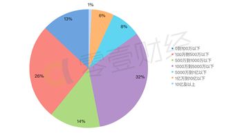 区块链普查报告 中国有1万家区块链公司 并在激增