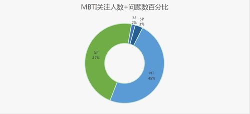 MBTI自制统计研究 关于MBTI中国人口比例,知乎类型关注度的新发现 