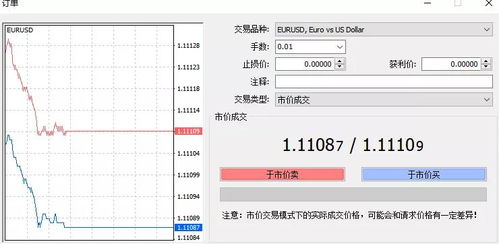 赚钱赔钱心中有数,详解炒外汇如何计算盈亏