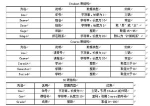 三张表查询出选了两门课以上的学生，学生表课程表选课表sql怎么写