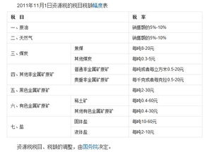 进出口什么时候交税的税率是千分之三