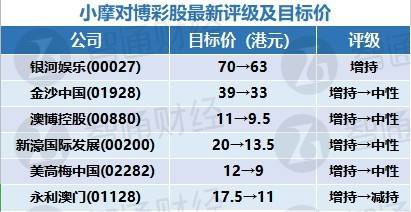 8月18日智通AH统计