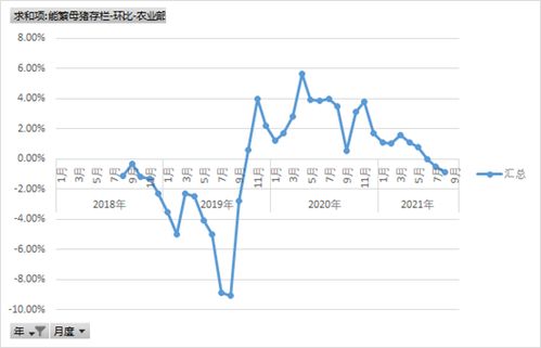 猪肉股价上涨，有哪些股票可以买？