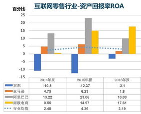 如何透过财务报告分析上市公司企业净资产的内在价值?