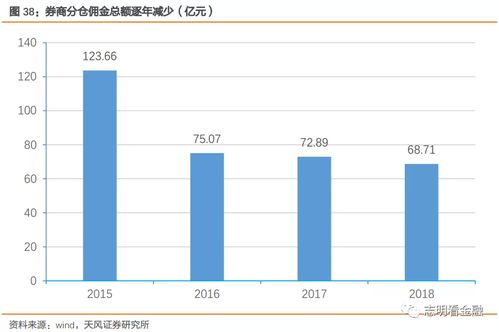 券商和证券公司有什么区别