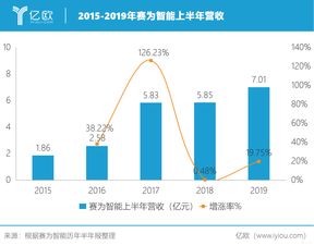 智云健康上半年收入增长30.6%，加强药店布局以打造智慧药房生态