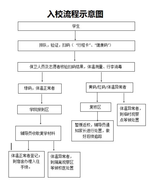 昭通学院教务系统管理系统 昭通学院教务管理系统官网入口地址