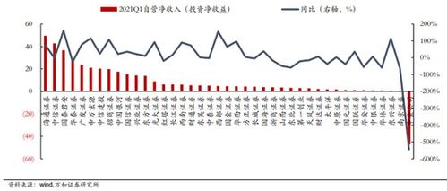 石家庄自强路财达证券买卖深证上证股票最低手续费是多少？简单回答到底是万几？炒够多少钱才按千分0.6呢？