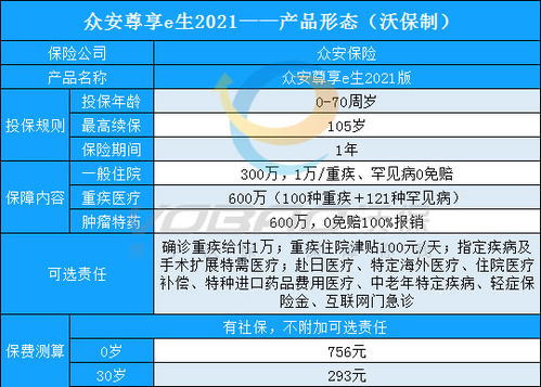 百万医疗保险众安公司,众安百万医疗基础版B可靠吗?