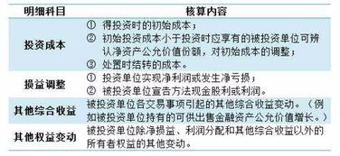 为什么长期股权投资成本法下，被投资企业实现盈利或亏损不做帐务处理