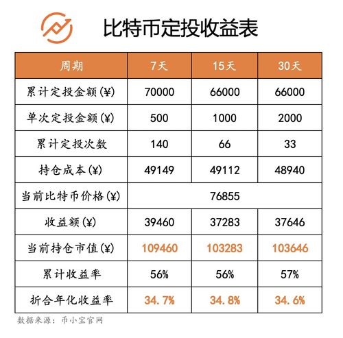 投入五万元4.9%的收益35天收入是多少