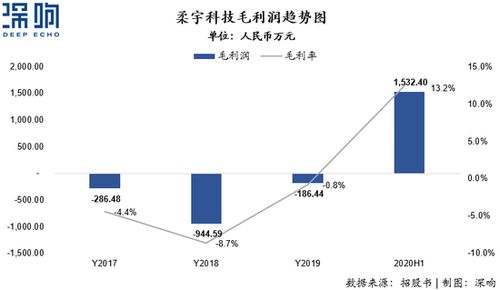 请问什么叫“损益平衡点”/“投资报酬率”/“毛利率”？