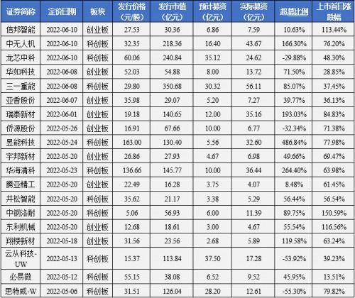 天津鹏翎胶管股份有限公司分公司怎么样？