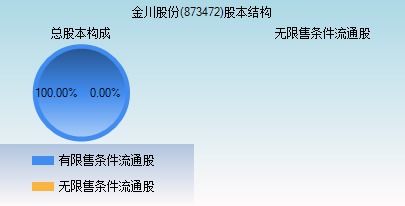 金川集团的股本结构是怎样的?