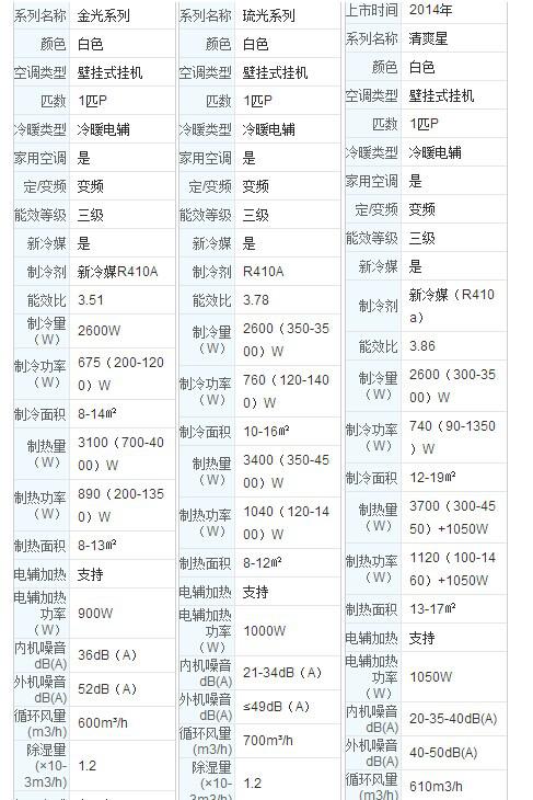 下面左右三个空调,那个比较好,排列顺序为什么,急要 