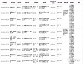 10月14日 同森锦逸名邸等10个楼盘获预售许可,面积309709.62平方米