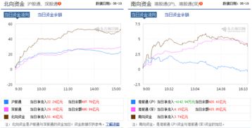 600676 是否可以抄底了