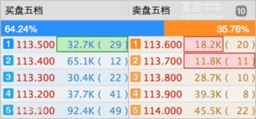 股票下单时候，是不是挂五档以外的价格都会以最高或最低价格成交