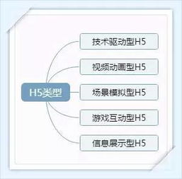 2016年金融行业十大优秀H5营销案例 