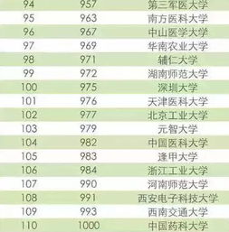 2016CWUR世界千所最佳大学排名出炉 