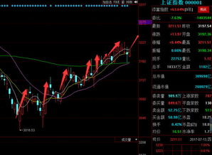 一只股票今日开盘比昨日收盘价高 随后短时间内持续下跌 这意味着什么？