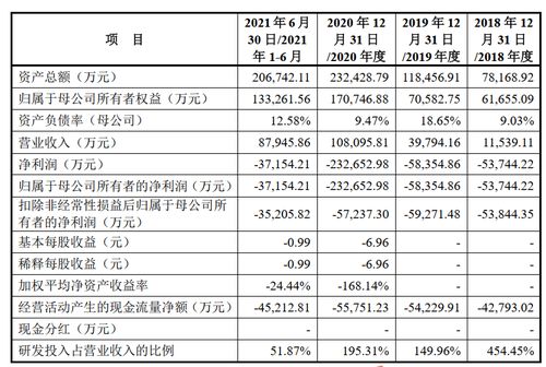 股票佳都科技2022会上100元吗