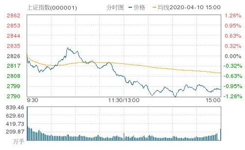 公司上市时股票1.2元一股，现在还有5.5角一股，跌到多少时破产，10年4月份上市的，上市1年多