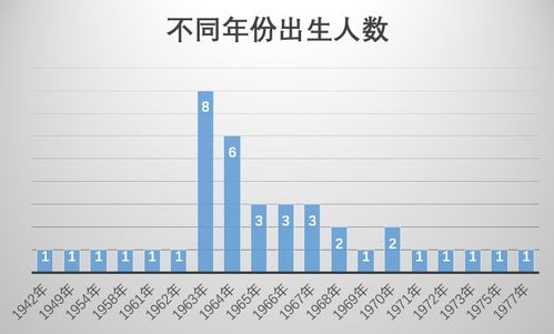 环境产业上市公司老板都是哪里人