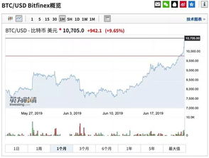 比特币。2022.7月过去半个月了，无法提现。什么时候能提现