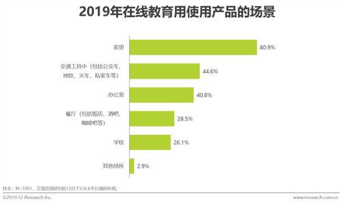 研究报告 丨探索中国在线教育产品的营销策略