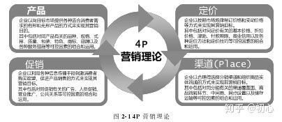 市场营销论文题目 华为手机产品市场营销策略改进研究 