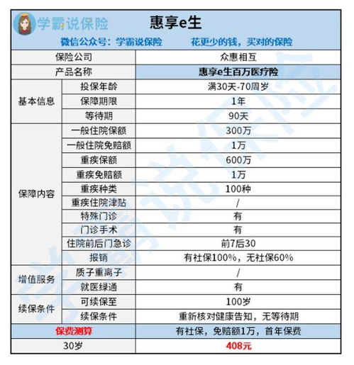 惠享e生百万医疗保险周期,惠享e生百万医疗险怎么样