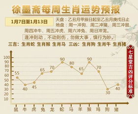 每周生肖运势播报 1.7 1.13