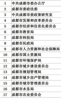 土木工程专业毕业可考哪些部门公务员或事业单位 